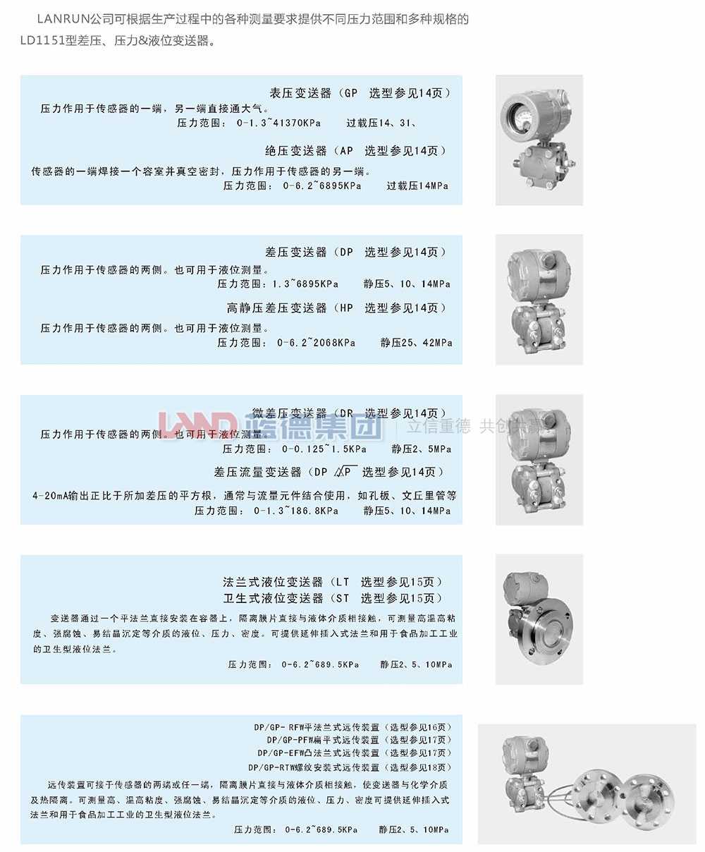 LD1151电容式、差压、压力和液位变送器2.jpg